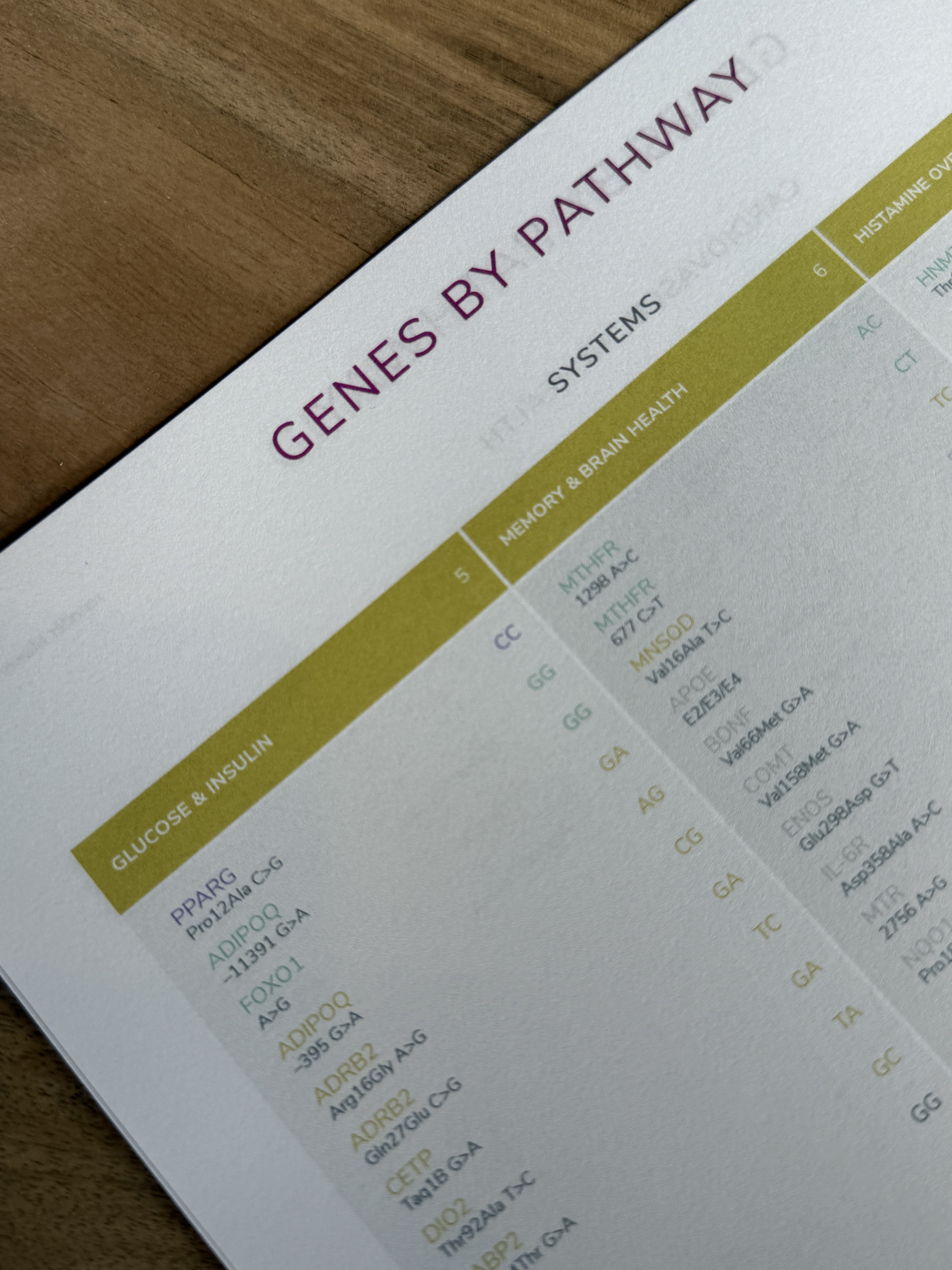 Close-up of Gen 3 lab pathway review paperwork
